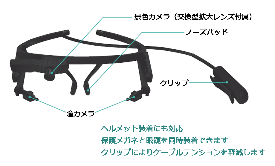 軽量視線追尾システム　ViewTracker3